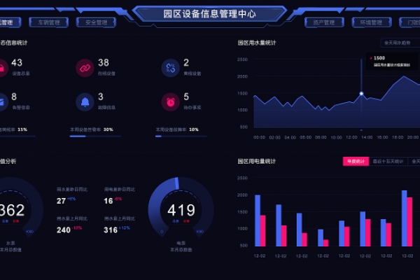 智能建筑中弱電系統(tǒng)集成技術(shù)的實(shí)踐應(yīng)用